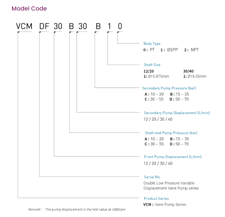 VCM-DF-40D/40B-20 Double Low Pressure Hydraulic Variable Vane Pump