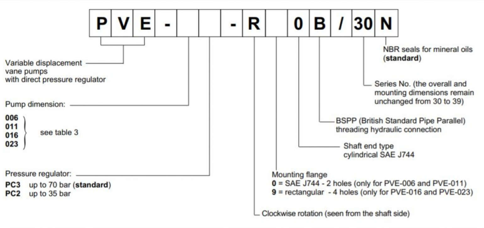 Duplomatic Model Selection PVE-016PC2-R90B DUPLOMATIC Hydraulic Vane Pump