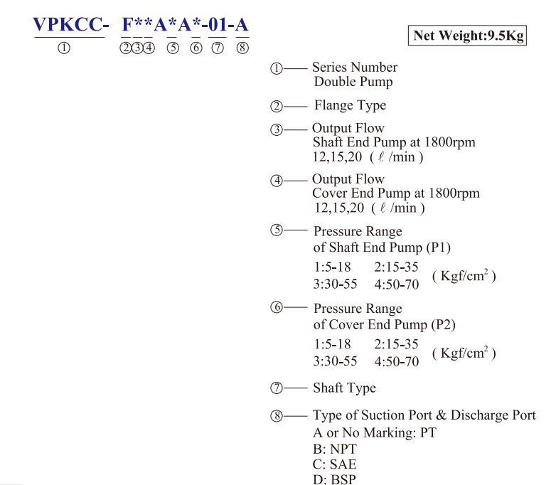 VPKCC-F12-12-A1-A2 KCL Hydraulic Vane Pump