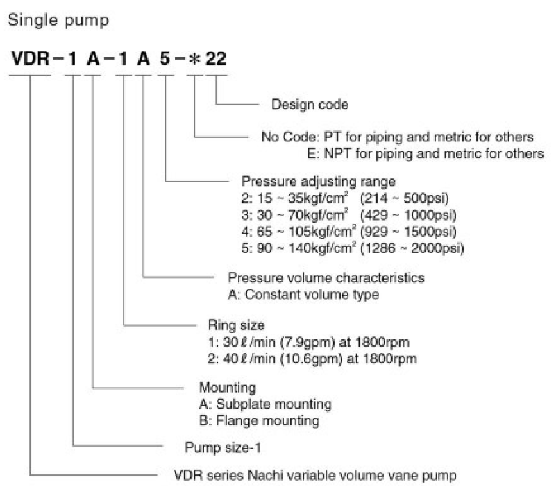 Nachi VDR Model Selection VDR-1B-2A5-22 Nachi Hydraulic Vane Pump