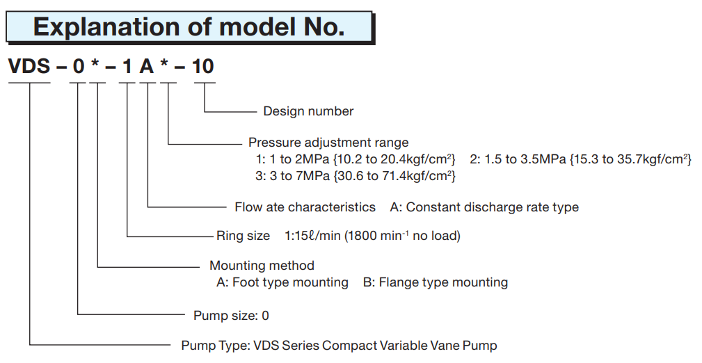 Nachi VDS Model Selection VDS-0B-1A3-10 Nachi Hydraulic Vane Pump